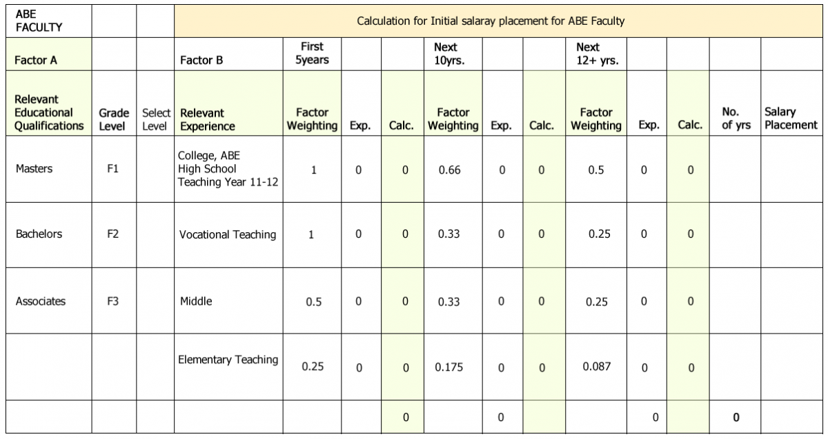 Salary Schedule » College of the Marshall Islands